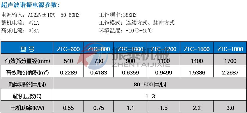 合金粉振動篩技術(shù)參數(shù)