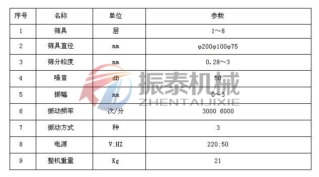 氫氧化鎳超聲波試驗(yàn)篩技術(shù)參數(shù)