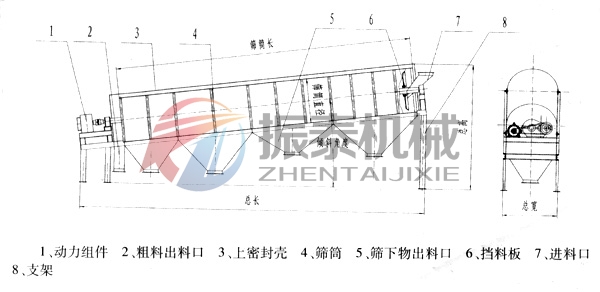 電石渣漿料滾筒篩結(jié)構(gòu)圖