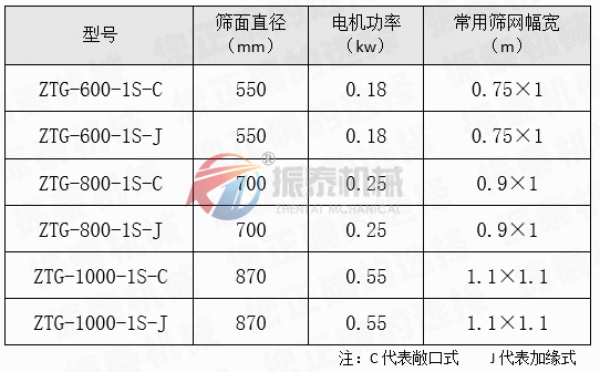 油漆涂料過(guò)濾篩型號(hào)參數(shù)表