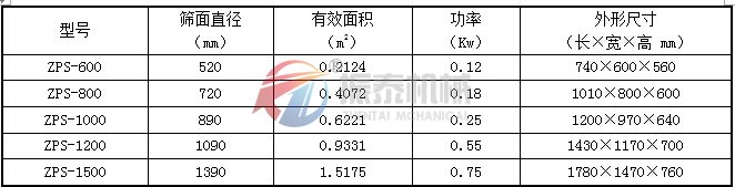 直排篩技術(shù)參數(shù)