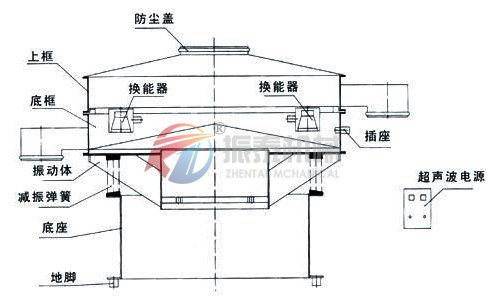 不銹鋼粉專用振動(dòng)篩