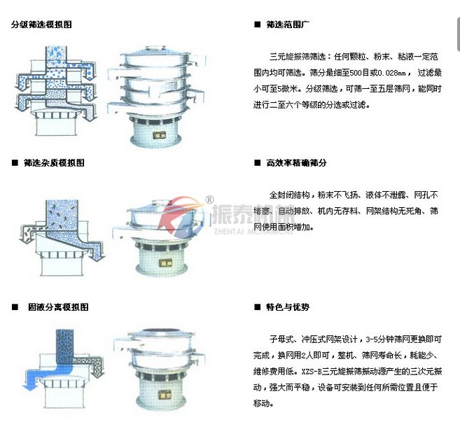 塑料振動篩產(chǎn)品模擬圖