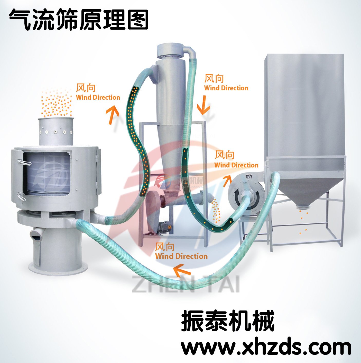 立式氣流篩原理圖