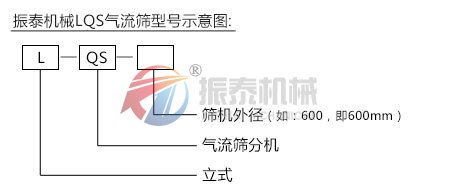 氣流篩型號示意圖