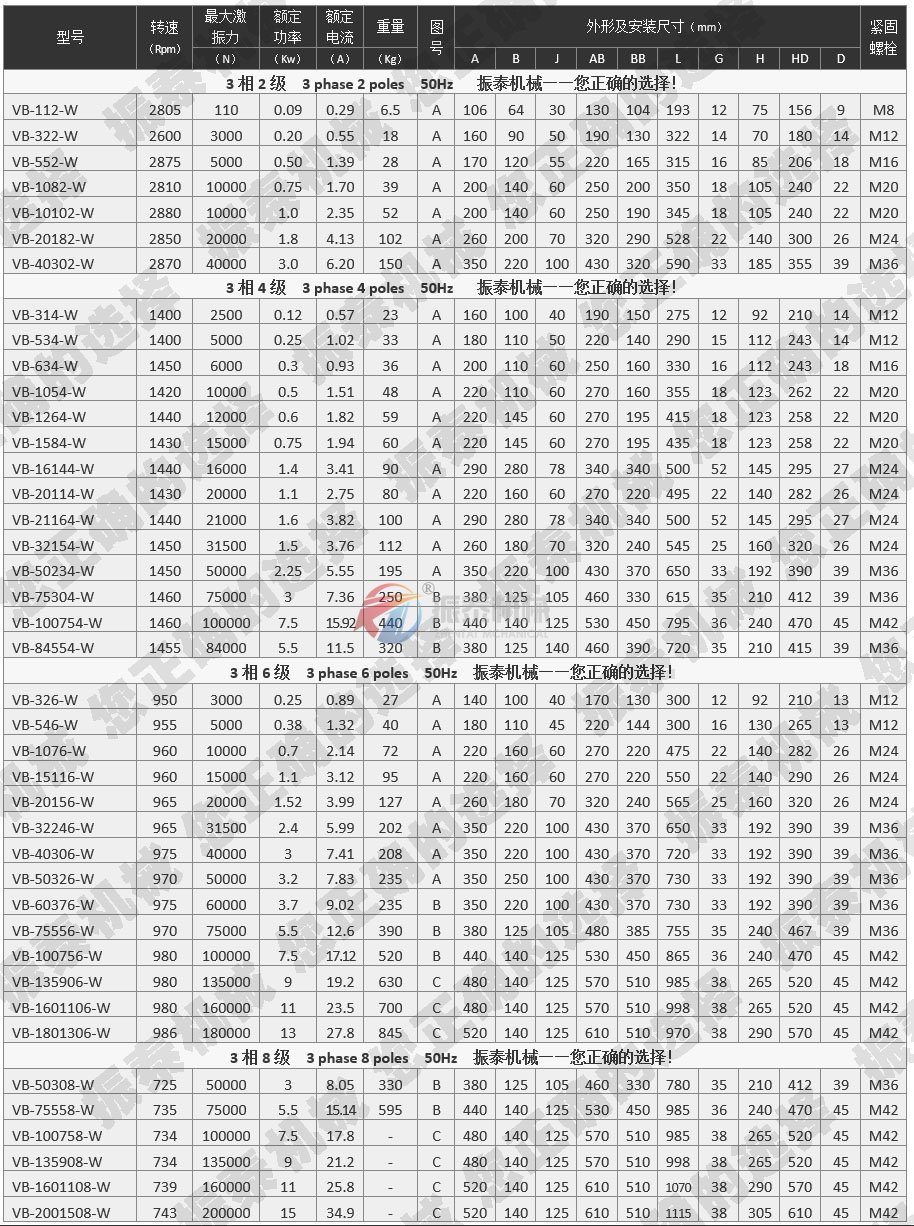 VB振動電機技術(shù)參數(shù)表 點擊查看大圖