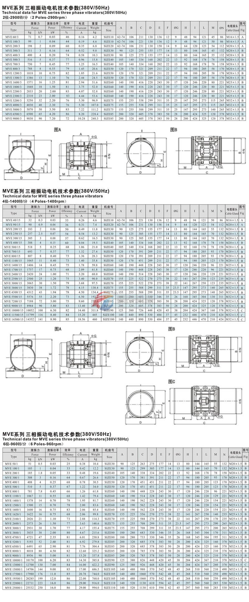 MVE振動電機