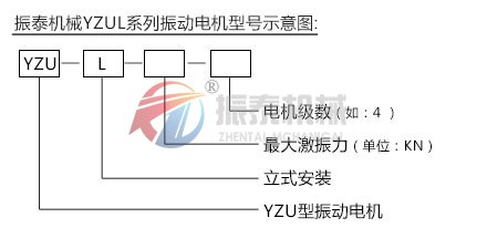 YZUL振動(dòng)電機(jī)型號示意圖