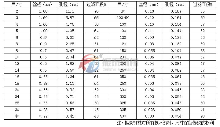 金屬編織網(wǎng)目數(shù)對照表