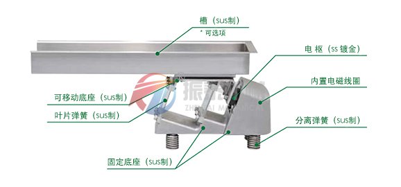 電磁振動給料機(jī)