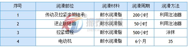 斗式提升機(jī)潤(rùn)滑周期