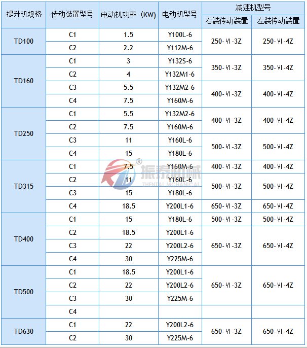 斗式提升機(jī)驅(qū)動(dòng)配置表