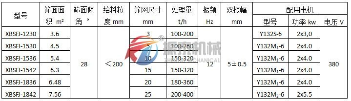 懸臂振動篩（彈臂振動篩）振動電機式技術參數(shù)