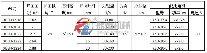 懸臂振動篩（彈臂振動篩）振動電機式技術參數(shù)