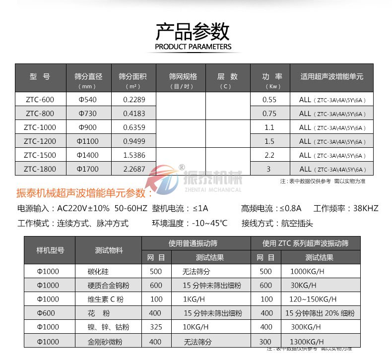 三元材料超聲波振動篩